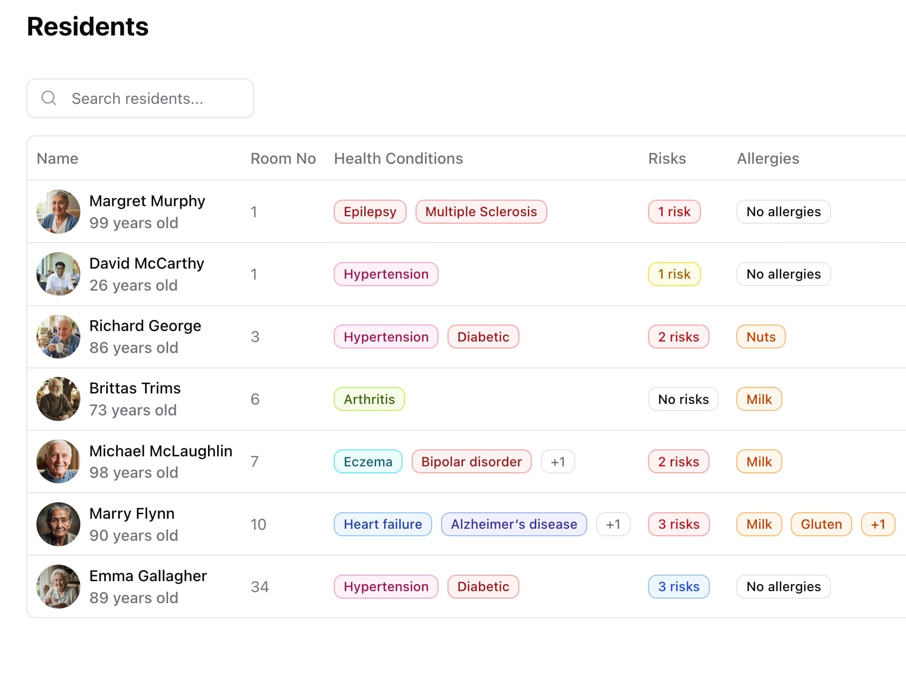 CareO Resident List Interface
